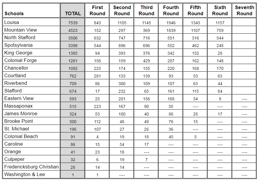 2019 FLS Varsity Student Section Challenge - Overall votes through Sixth Round